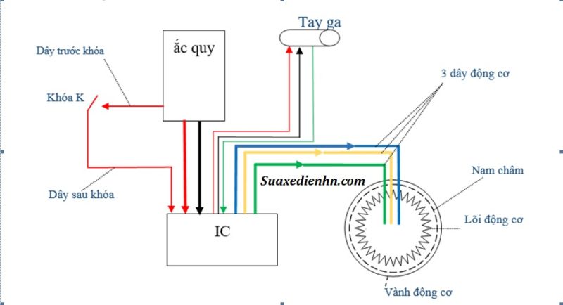 sơ đồ điện của xe đạp điện