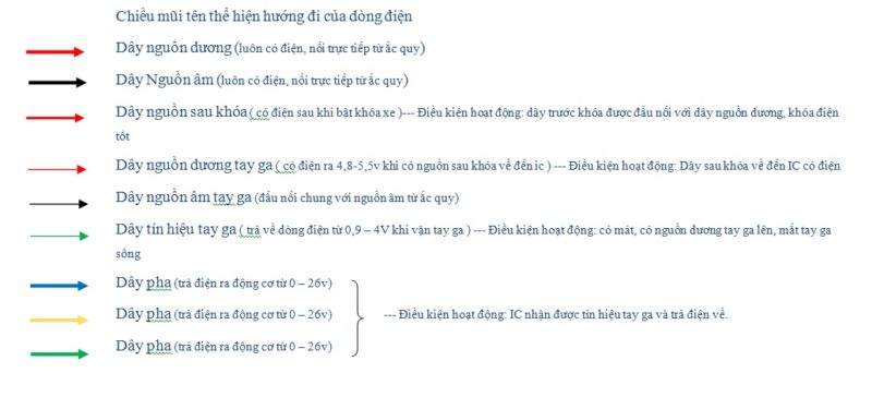 ký hiệu bản đồ kỹ thuật xe điện